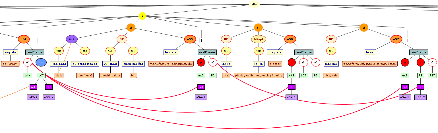 example tree